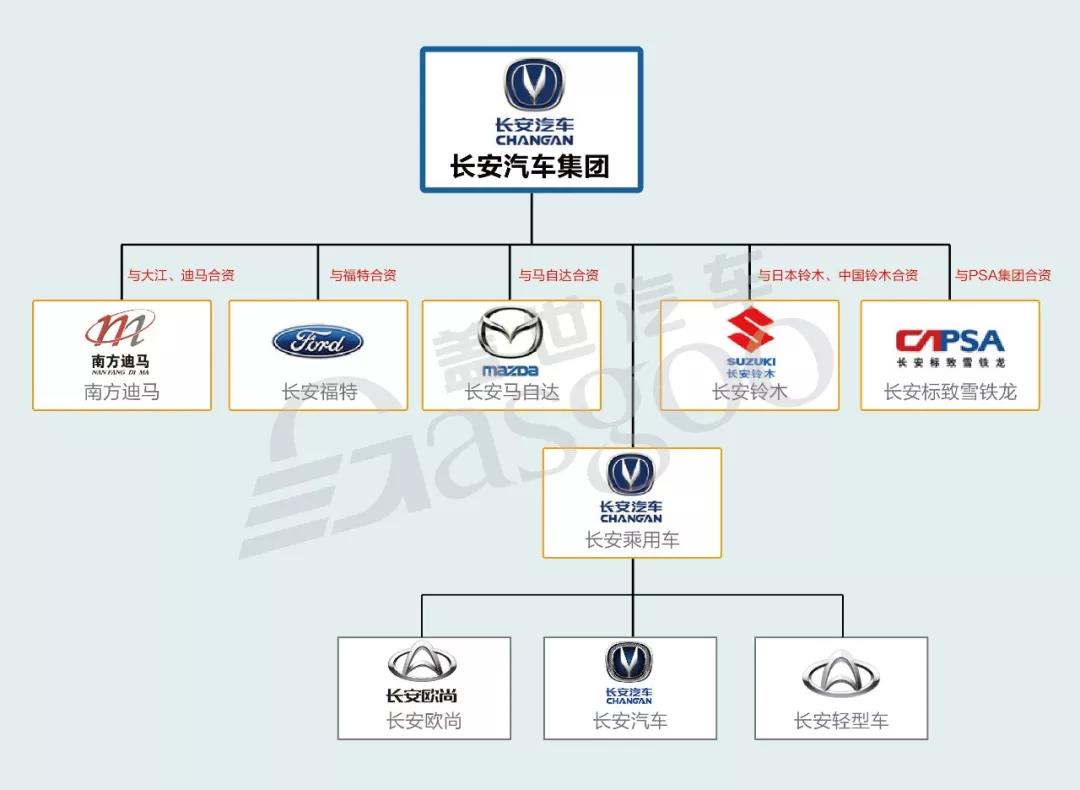 汽车品牌隶属关系图图片